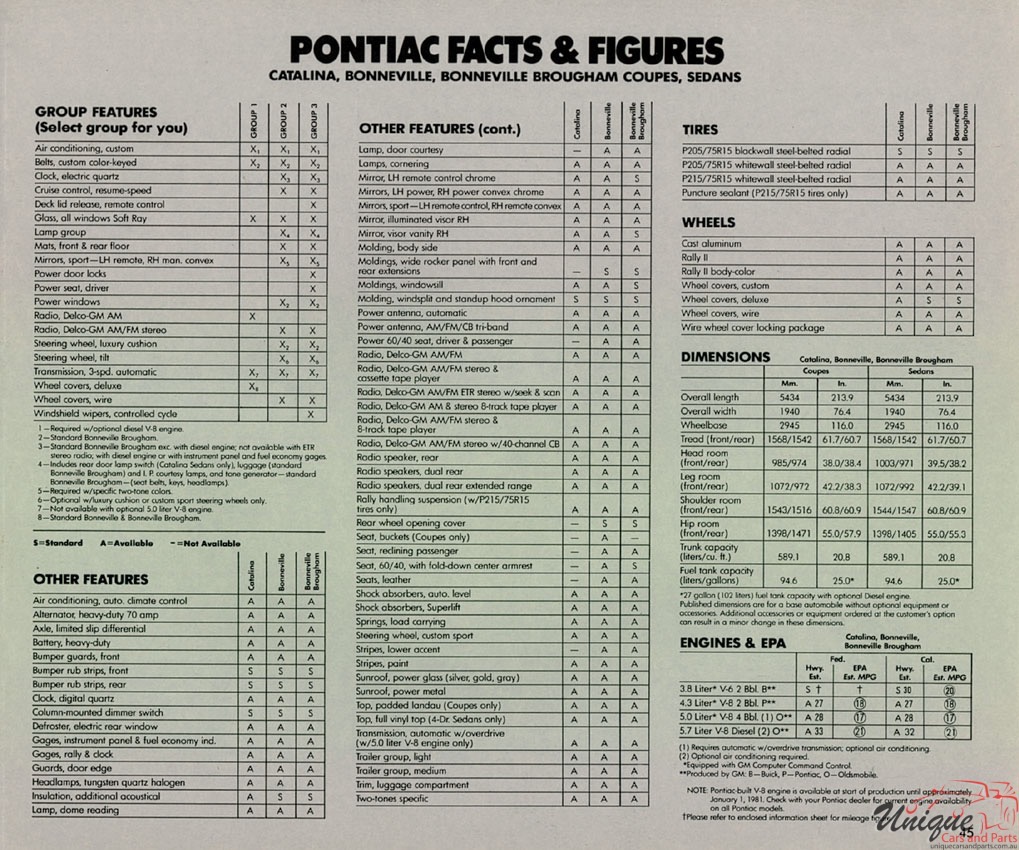 1981 Pontiac Brochure Page 3